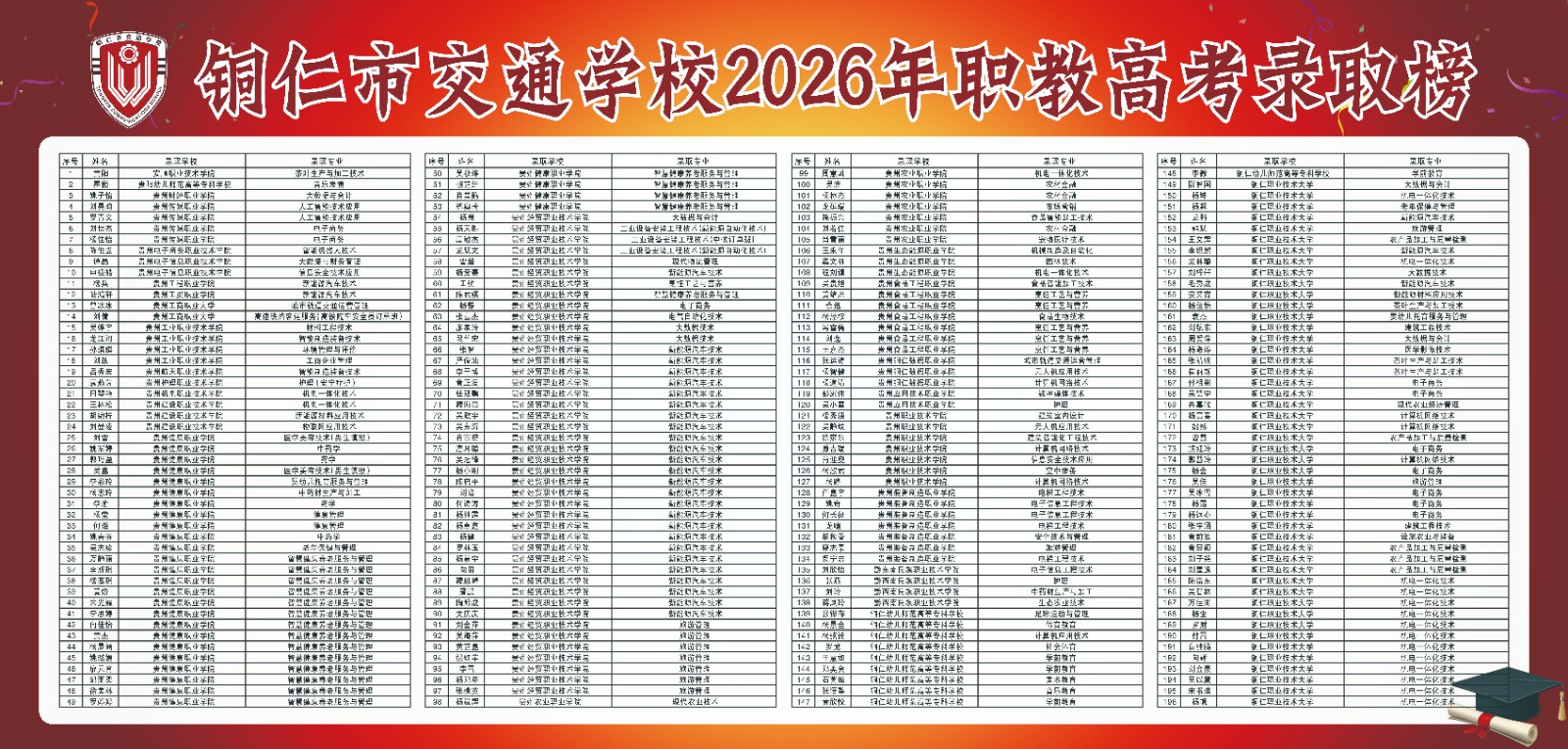 铜仁市交通学校2026年职教高考录取榜